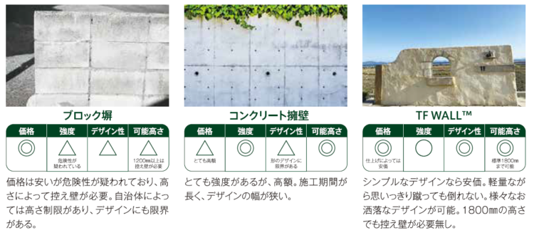 発砲スチロールで外構 株式会社crearth