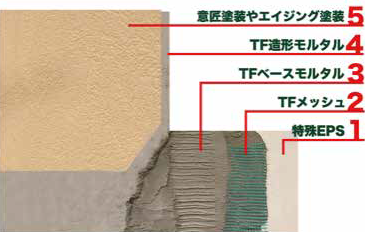 発砲スチロールで外構 株式会社crearth