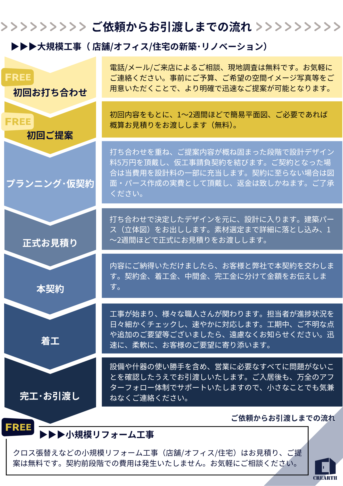 奈良・大阪・京都で初めての店舗開業を検討中の方へ。物件探しから内装設計・店舗デザイン・資金計画・補助金サポートまで、ワンストップで対応します。空家賃や失敗を防ぐノウハウを紹介。